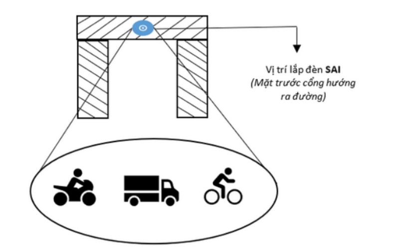 Cảm biến đèn đã trở thành một phần quan trọng của cuộc sống hiện đại. Từ việc tự động bật sáng khi bước vào một căn phòng cho đến việc giảm thiểu lãng phí năng lượng thông qua việc điều chỉnh ánh sáng theo nhu cầu thực tế.